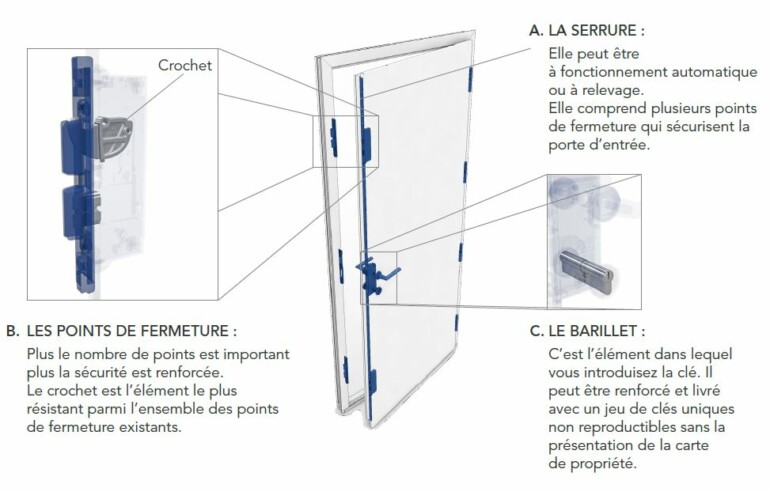 Sécurité porte d entrée les essentiels à considérer Bel M