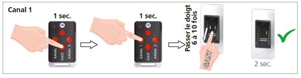 étapes de programmation de l'empreinte invité